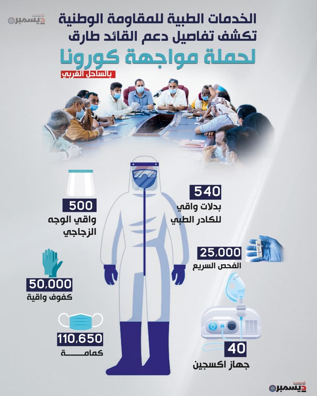 انفو جرافيك/الخدمات الطبية للمقاومة الوطنية تكشف تفاصيل دعم القائد/طارق لحملة مواجهة كورونا بالساحل الغربي