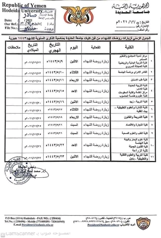 بعد التسول باسم جامعة صنعاء… إجبار أكاديميي جامعة الحديدة وطلابها على زيارة مقابر قتلى الحوثيين